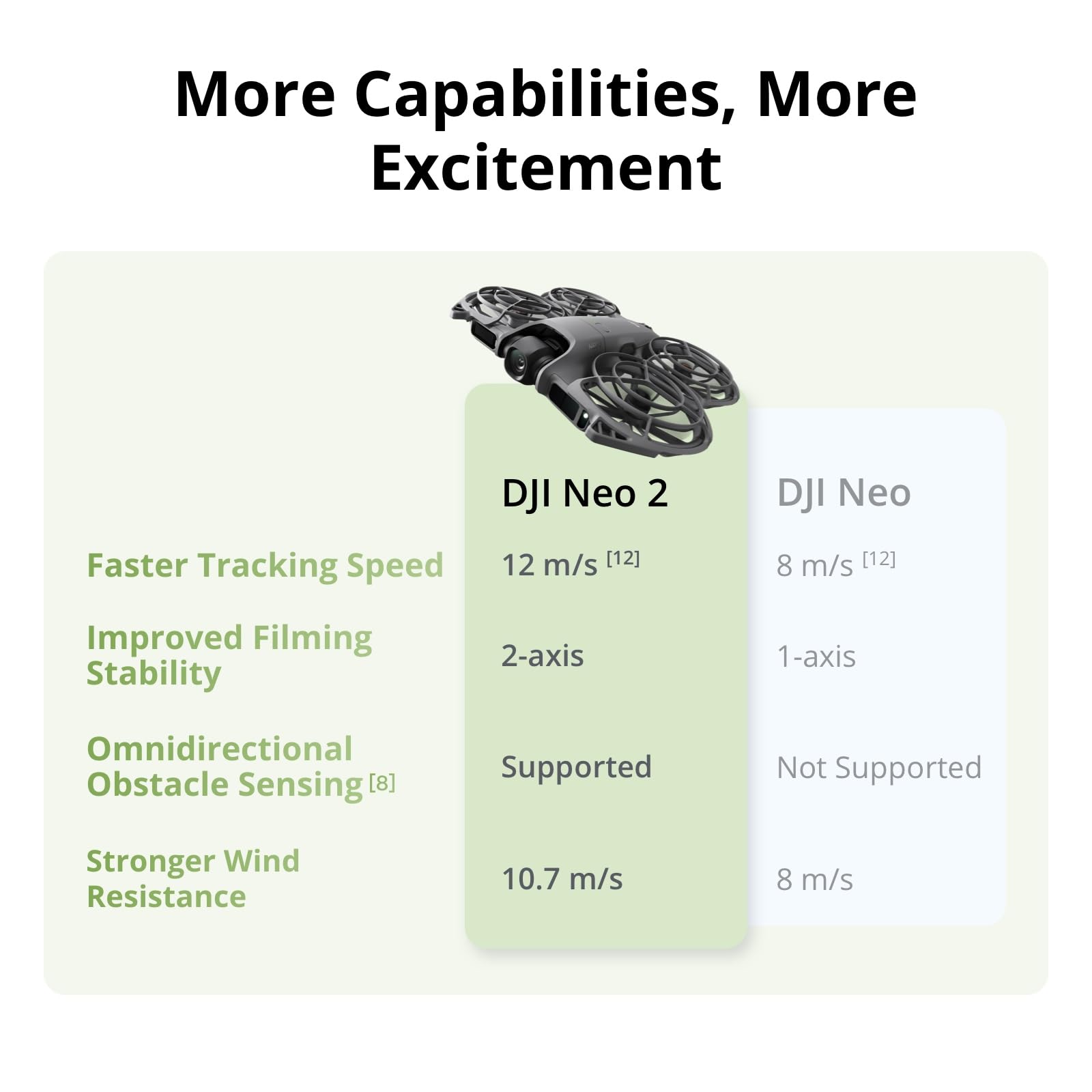 DJI Neo 2 Motion Fly More Comb - Drone Camera Hd のレビューと価格