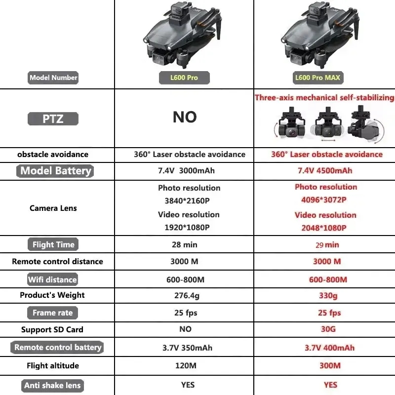 L600 プロマックス GPS ドローンプロフェッショナル  - Drone Camera 4K のレビューと価格